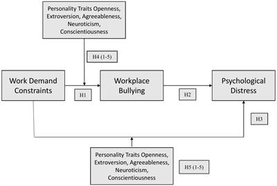 Impact of work demand constraints on psychological distress through workplace bullying and personality traits: A moderated-mediation model